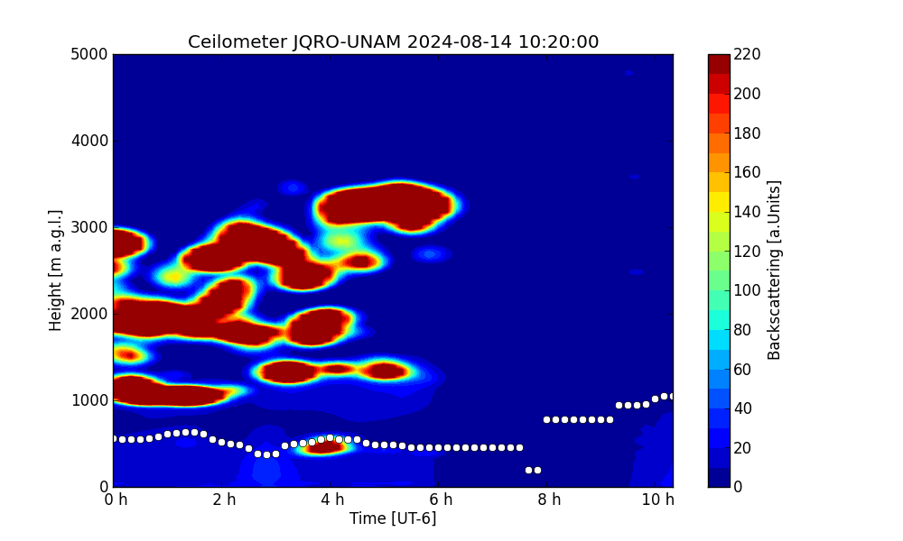 http://www.epr.atmosfera.unam.mx/ceilo/ceiloJuriquilla.png