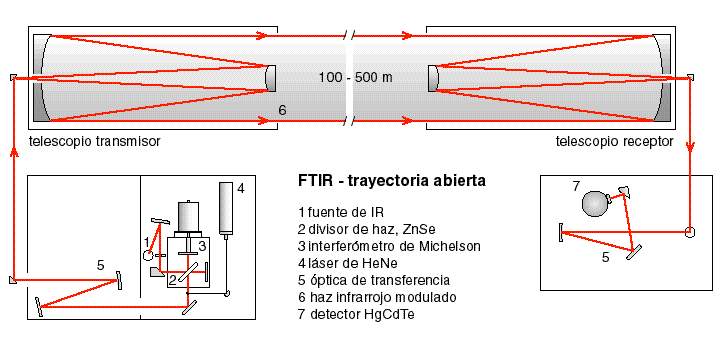 OP_FTIR