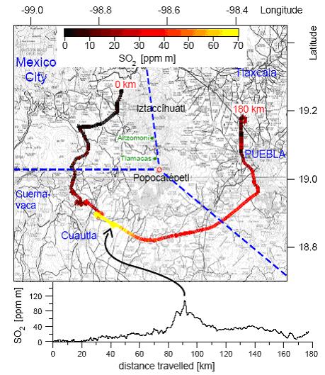 doas_transect